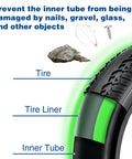 Cross-section of bike tire with 2 Pack Road Bike Tire Liners 1mm Thick Anti Puncture Protectors Fit 12-700C Wheels