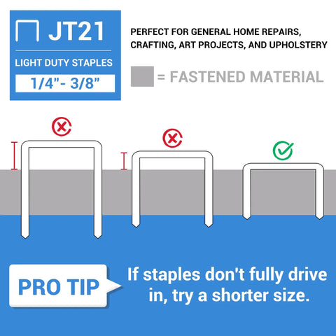 Image illustrating proper use of Heavy Duty 22 Gauge JT21 Staples 1/4 Inch Length With 7/16 Inch Crown 1600 Count Pack.