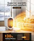 Go To Portable Corded PTC Ceramic Space Heater For Indoor Use With Quiet Desk Heating For Office And Bathroom, White on table