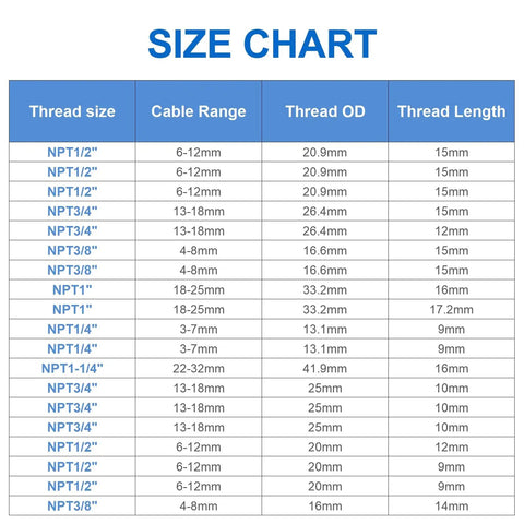 Size chart for 2 Pcs NPT1/2 Cable Glands Pro Grade Adjustable 6-12mm PA66 Nylon IP68 Waterproof Connectors With Dual Seals.