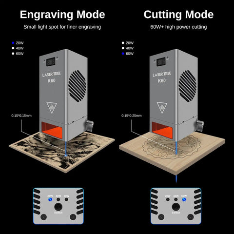 60W Diode Laser Cutter Module For Laser Engravers With Air Assist, Beast Power For Fast Cutting And Precision, Switchable Diode Laser Module For Smooth, Clean Engraving And Tight, Accurate Milling shown in engraving and cutting modes