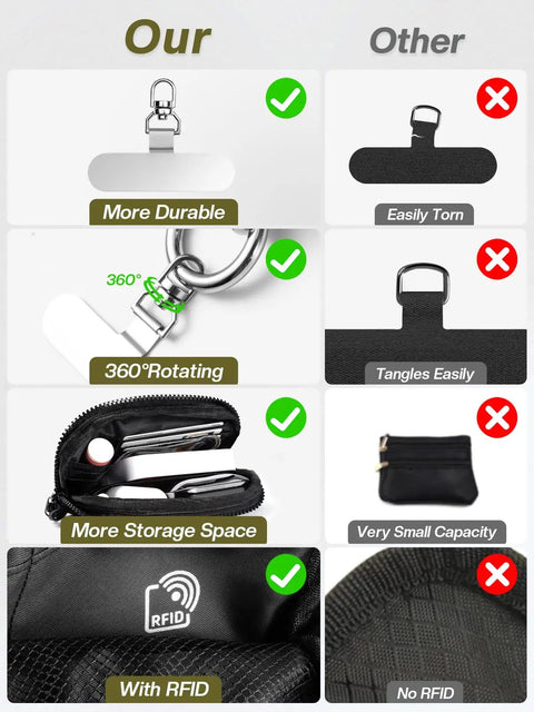 Comparison of Clip And Go Phone Lanyard With Wallet Crossbody Strap showing durable swivel clip, spacious RFID wallet versus competitor