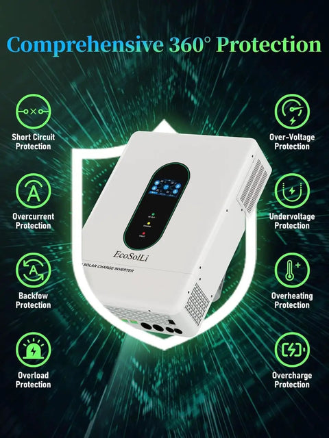 Heavy Duty 12000W Hybrid Solar Inverter With Zero Sweat Wifi Link And Dual Mppt Controllers For 48V Split Phase Systems displayed with protective features.