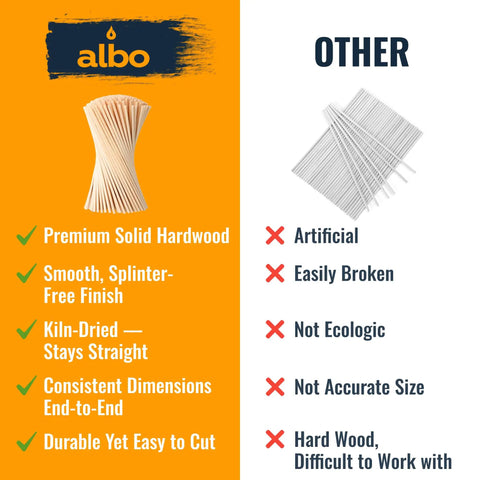 Comparison of Pro Grade Round Wooden Dowel Rods Smooth As Silk One Quarter By Twelve Inches and inferior products.