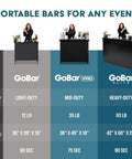 Comparison of three portable bar models, showing dimensions, weight, and setup time for various events.