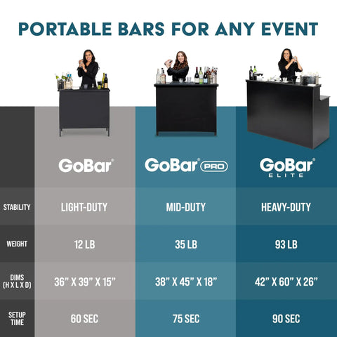 Comparison of three portable bar models, showing dimensions, weight, and setup time for various events.