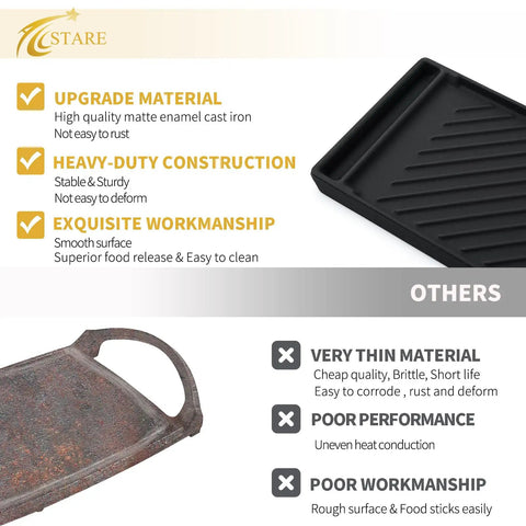 Heavy Duty Reversible Cast Iron Griddle Replacement Plate For Gas Stoves, matte enamel finish comparison image