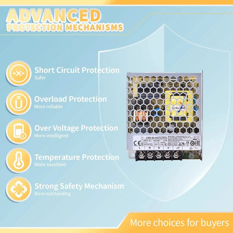 Heavy Duty Switching Power Supply 24V 1.5A 36W Fanless Metal Enclosure showing advanced protection mechanisms for safety.