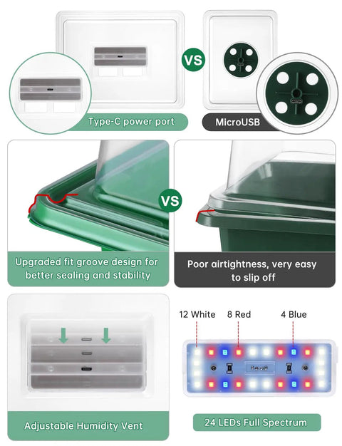 Comparison of Type-C port vs MicroUSB, fit groove design, adjustable humidity vent, and 24 LEDs full spectrum on seed starter kit.