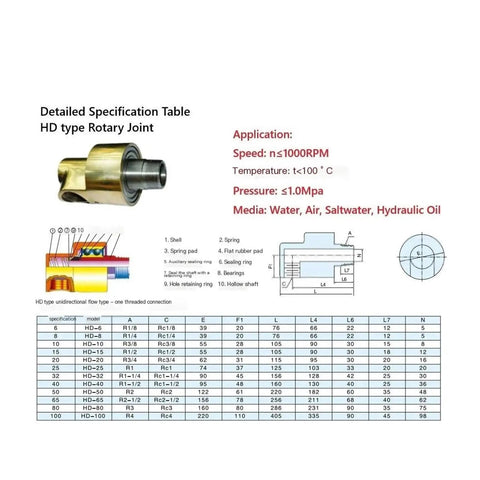 360 Degree Rotary Joint For CNC Cooling Systems 1.5 Inch Left Thread Brass Heavy Duty One Way Swivel Coupling DN40 HD40 Water Air Oil Union For Lathes Machining Centers And Industrial Printers specification table
