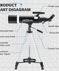 Product diagram of Beginner Friendly 80mm Refractor Telescope Kit With 600mm Focal Length, showing labeled parts and aluminum tripod.