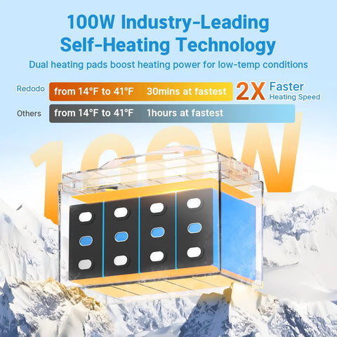 Bad Boy 12V 100Ah Lithium Iron Phosphate Battery Featuring Auto Heating Thermal BMS And Integrated 20A Smart Charger for cold weather use.