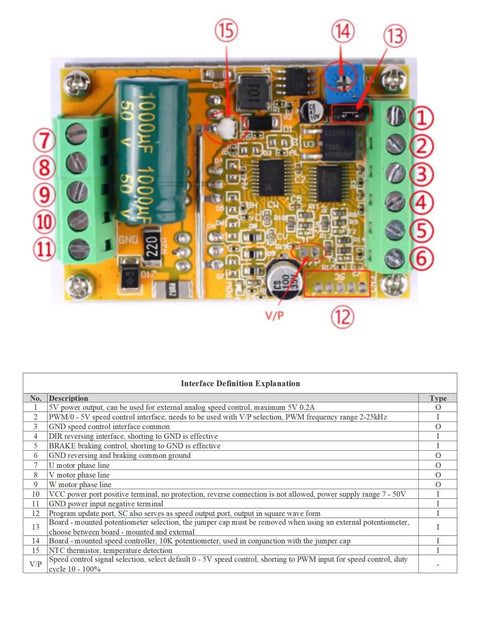 Top view of 380W Three-Phase DC Brushless Motor Speed Controller Sensorless Hall-Less PWM 6.5 To 50V with terminal blocks and components.