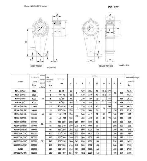Hella Reliable Unidirectional Roller Clutch Backstop 85MM Bore specifications and dimensions for hoists and conveyors.