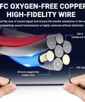 Diagram showing OFC oxygen-free copper wire with protective layers for two pin to three point five millimeter earpiece adapter.