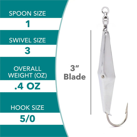 Spoon Squid Precision Fishing Spoon Kit With 3 Inch Blade, Diamond Ball Bearing Swivel, 5/0 Saltwater Hook, 5 Pack In Chrome Pink Flash Silver Flash Chartreuse Gold Flash For Spanish Mackerel Bluefish Tuna Atlantic Bonito And More; silver spoon lure