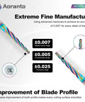 Close-up of 2.5 Degree Tapered Ball Nose CNC Router Bit 1/4 Inch Shank with accuracy details in a manufacturing diagram.