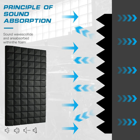 Top Shelf Acoustic Panels For Walls Sound Proof Foam Heavy Lifters Fire Retardant Noise Swallowing Studio Gear Home Office Recording Dampeners Black Foam Tiles 4 Set Bundle demonstrating sound absorption principles.