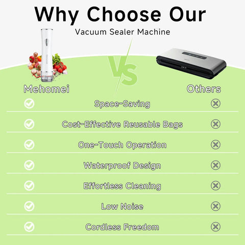 Comparison chart between Mehhomei Compact Handheld Vacuum Sealer and other machines highlighting features like cordless freedom.