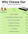 Comparison chart highlighting benefits of Compact Food Vacuum Sealer With 30 Reusable Bags vs other machines