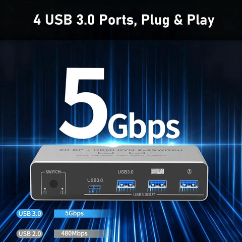 Level Up Your Desk Game With This Sick 8K Hdmi And Displayport Kvm Switch Plug Into Two Screens And Two Rigs Smoothly Featuring four USB 3.0 ports and 5Gbps speed.