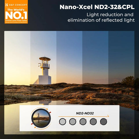 95mm Variable ND And CPL Filter 2 In 1 For Camera Lens Darkens Bright Skies And Slashes Reflections From Water And Glass