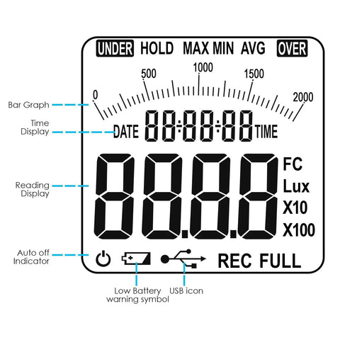 Digital Light Meter With Data Logging For Illuminance In Lux And Foot Candles, 0 To 200000 Lux Auto Ranging, Detachable Sensors, Dope For Home Office Lab Classroom And Outdoor Light Checks control panel display