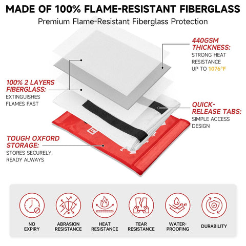 Diagram of Emergency Fire Blanket For Home And Kitchen 40x40 Inch Fireproof Fiberglass Flame Retardant Safety Shield showcasing layers and features