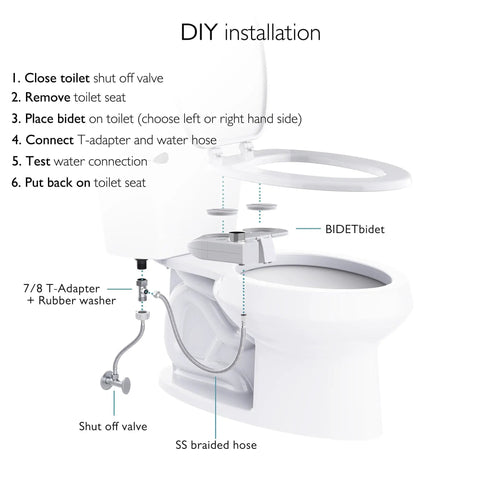 DIY installation steps for Ultra Slim Bidet Attachment With Switchable Left And Right Control And Dual Nozzles For Female And Posterior Cleaning Hinged Design Non Electric No Fuss Easy Install Fits Most Toilets Off White on a toilet.