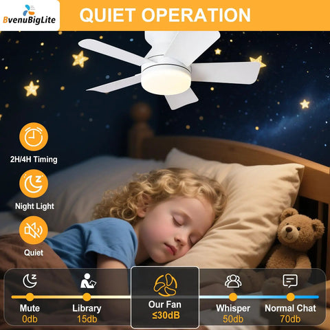 Keep It Chill With This 25 Inch Small Ceiling Fan Packing A Bright Led Light And Hassle Free Remote Low Profile Flush Mount Look Built Tough For Bathrooms Or Bedrooms Delivering Reversible Airflow Dimmable 3CCT Glow And Absolute Silence In Crisp White, installed above sleeping child with night light.