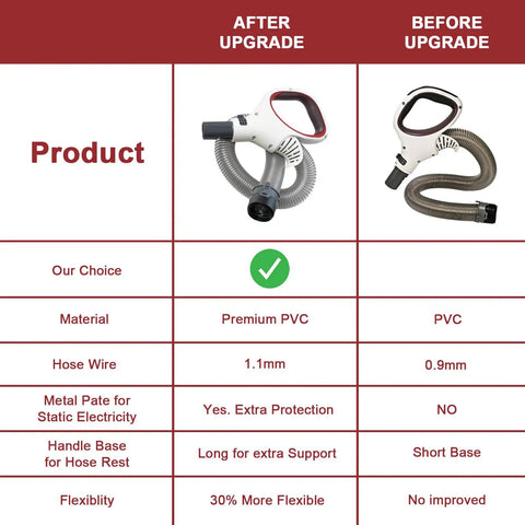 Comparison of Replacement Hose Handle For Shark Rotator Lift Away Upright Vacuums Pro Series showing before and after upgrades.