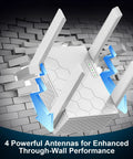 WiFi Extender Signal Booster for Home, Dual Band 2.4GHz and 5.8GHz, Covers Up to 10200 Sq Ft, 4 antennas for wall penetration