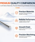 Premium quality comparison for Top Tier 2 Pack Of Premium 10mm X 250mm Linear Motion Rods Shafts Made From Tough C45 Steel.