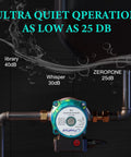 Instant Hot Water Recirculating Pump For Home Use With 110V Three Speed Control and solid stainless build, ultra quiet operation indicator.
