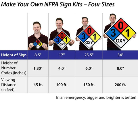 Professional NFPA Placard Builder Kit With Heavy Duty Hazardous Material Stickers And Three M Engineer Grade Reflective Digits For No Fuss Field Setup And Legit Emergency Response Signs