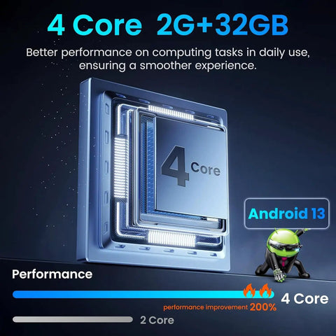 4 Core processor diagram for Chevy Cruze Car Stereo 2009 2015 10.4 Inch IPS Touchscreen With 5G WiFi CarPlay Android Auto Bluetooth FM GPS 2GB RAM