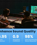 Legit Badass High Density Pyramid Soundproof Foam Panels For Walls 52 Pack 12X12X2 acoustic tiles used in a music studio setup.