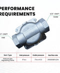 Side view of FENDITEK natural gas pressure regulator with 3/4-inch NPT inlet and outlet.