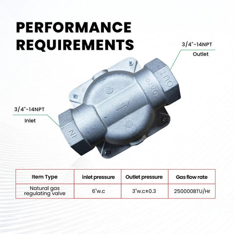Side view of FENDITEK natural gas pressure regulator with 3/4-inch NPT inlet and outlet.