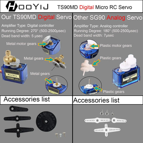 Comparison of TS90MD Digital Servo with metal gears and SG90 Analog Servo with plastic gears, highlighting differences and accessories.