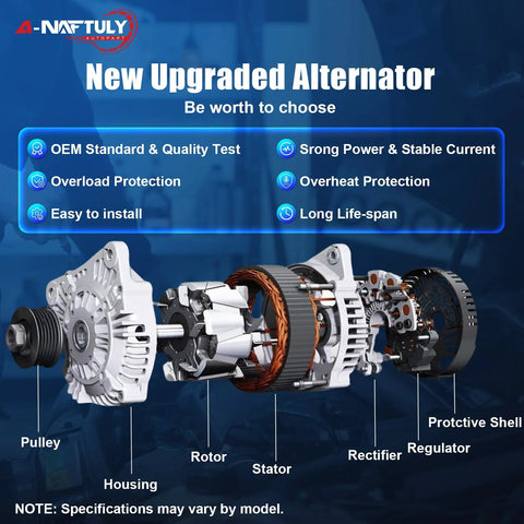 Exploded view of a high output 110 amp alternator replacement for Nissan Frontier, Pathfinder, and Xterra, showing components such as pulley and rotor.