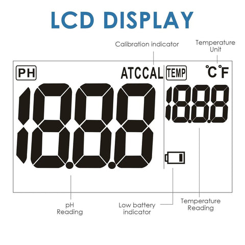 LCD display of 2 In 1 pH And Temperature Monitor Kit With BNC Probe Auto Buffer Recognition 0 To 14 pH Range, showing readings and indicators