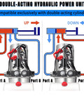 Diagram of Dual Acting 12V Hydraulic Power Unit With Plastic Reservoir For Dump Truck And Trailer Hydraulic Systems showcasing ports.