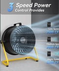 Beastly High Velocity 16 Inch Floor Fan With 3 Speed Settings Delivers 2500 2800 And 3000 CFM Industrial Shop Fan showcased with speed options.