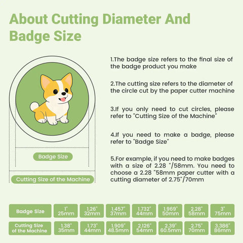 Diagram explaining badge size and cutting diameter with illustrated dog, useful for Circle Cutter For Button Making, 1.38 Inch Cutting Diameter.