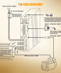 Diagram of Beefed-Up 1000W 220V Servo Motor Kit With Driver And CNC Controller For Engravers, Milling Machines And Robots, showing connections