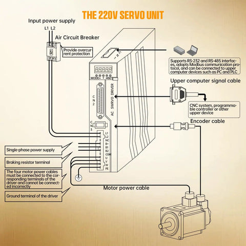 Diagram of a 220V servo unit showing connections, circuit breaker, and motor power cable.