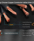 Comparison of copper conductors and CCA in low voltage landscape wire, showing copper wires for outdoor lighting durability.