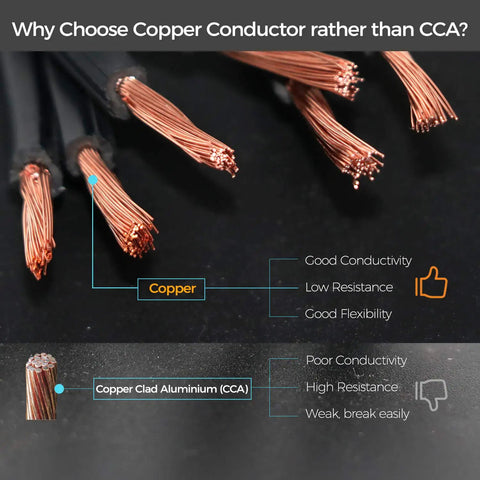 Comparison of copper conductors and CCA in low voltage landscape wire, showing copper wires for outdoor lighting durability.