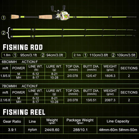 Spincast Reel And 5.9 Foot Two Piece Fishing Rod Combo With Pre Spooled Line Stainless Steel Guides Cork Handles Graphite Reel Seat